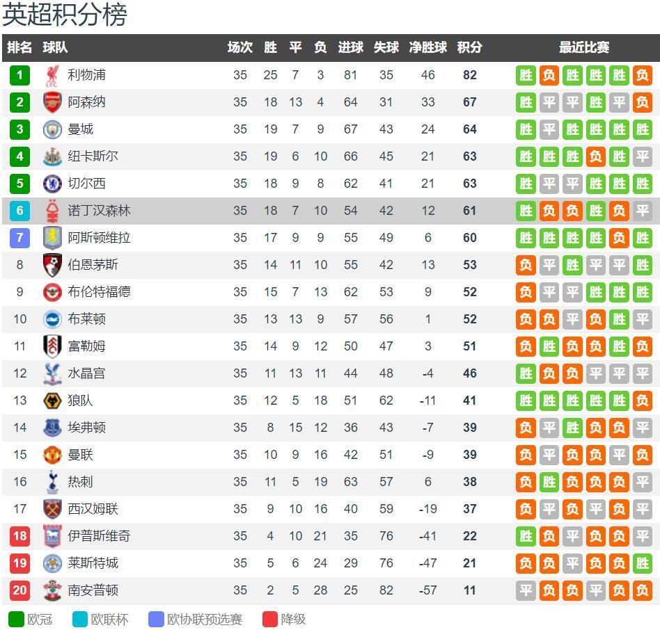 欧冠进球榜更新：莱万连续破门,